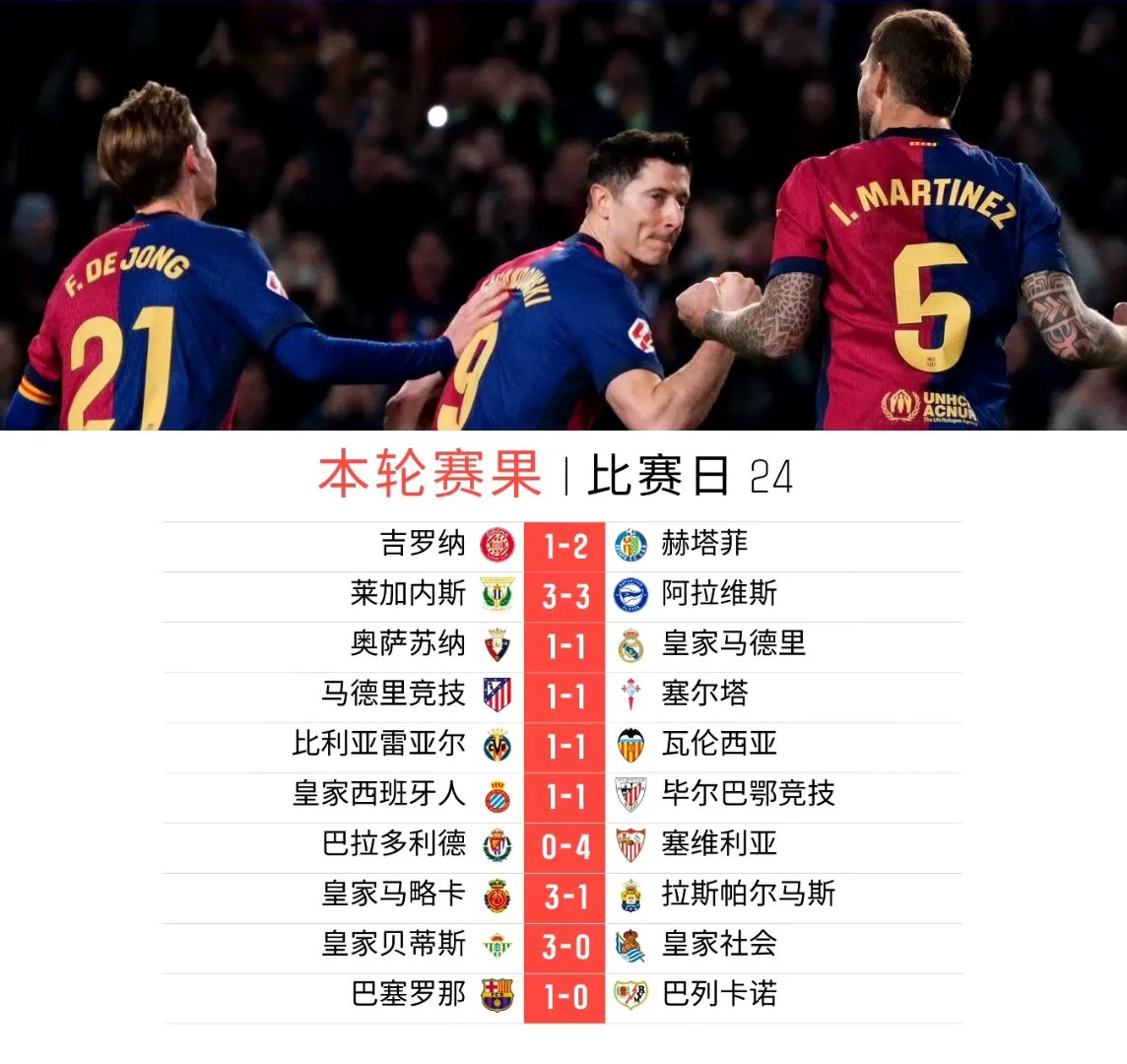 西亚卡姆赛事官方发布逆转新规，巴塞罗那争议不断！